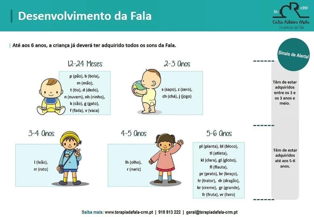Terapeuta da Fala Cátia Ribeiro Mota - Algés — Speech Therapists em Lisbon — 1